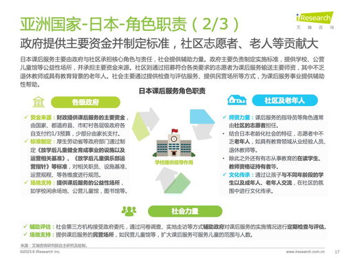 2023年全球課后服務(wù)行業(yè)洞察 艾瑞咨詢報(bào)告分析