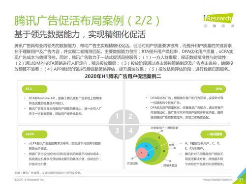 艾瑞咨詢2020上半年中國互聯(lián)網(wǎng)服務(wù)典型細(xì)分行業(yè)廣告主營銷策略研究報(bào)告解析